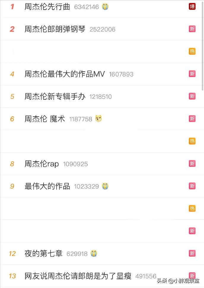 周董最伟大作品音乐会,周董新歌最伟大的作品钢琴谱子