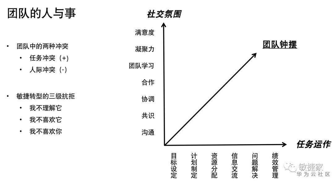 敏捷转型scrum,敏捷转型最大的障碍