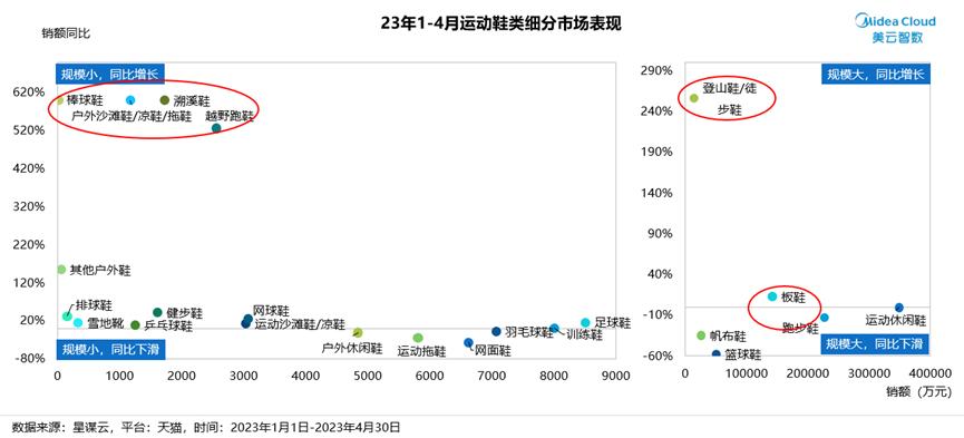 运动服饰的市场分析,运动鞋服市场分析