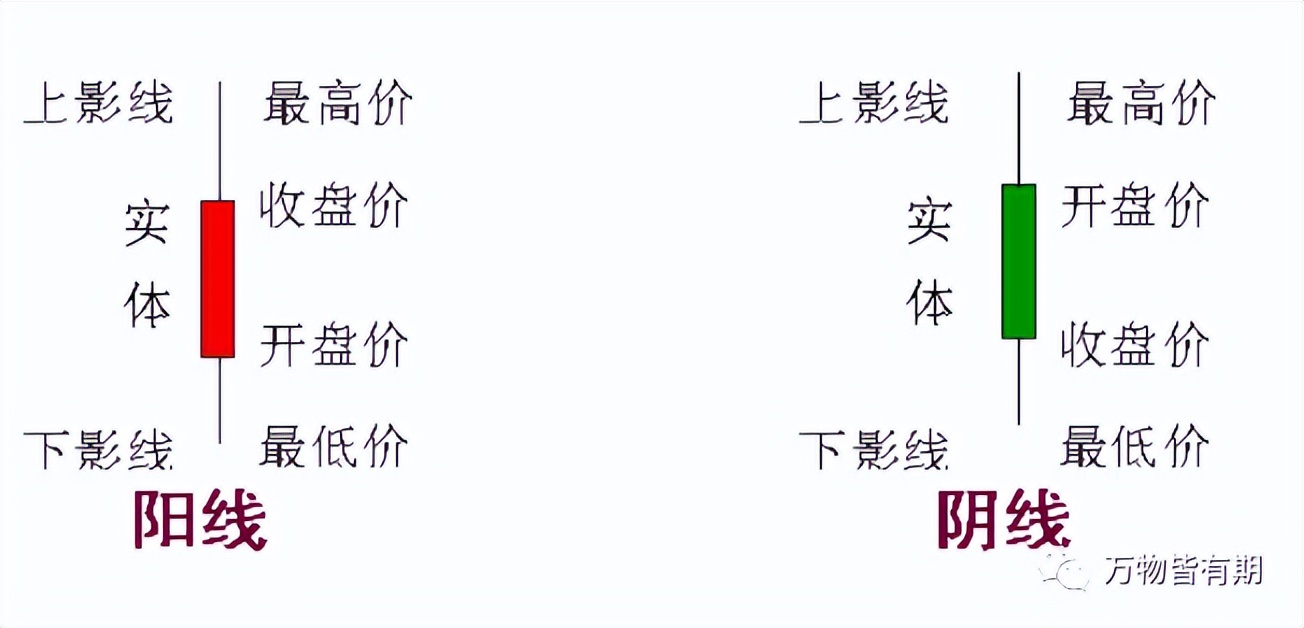 玩转黄金跟单,黄金短线交易技巧新手必看