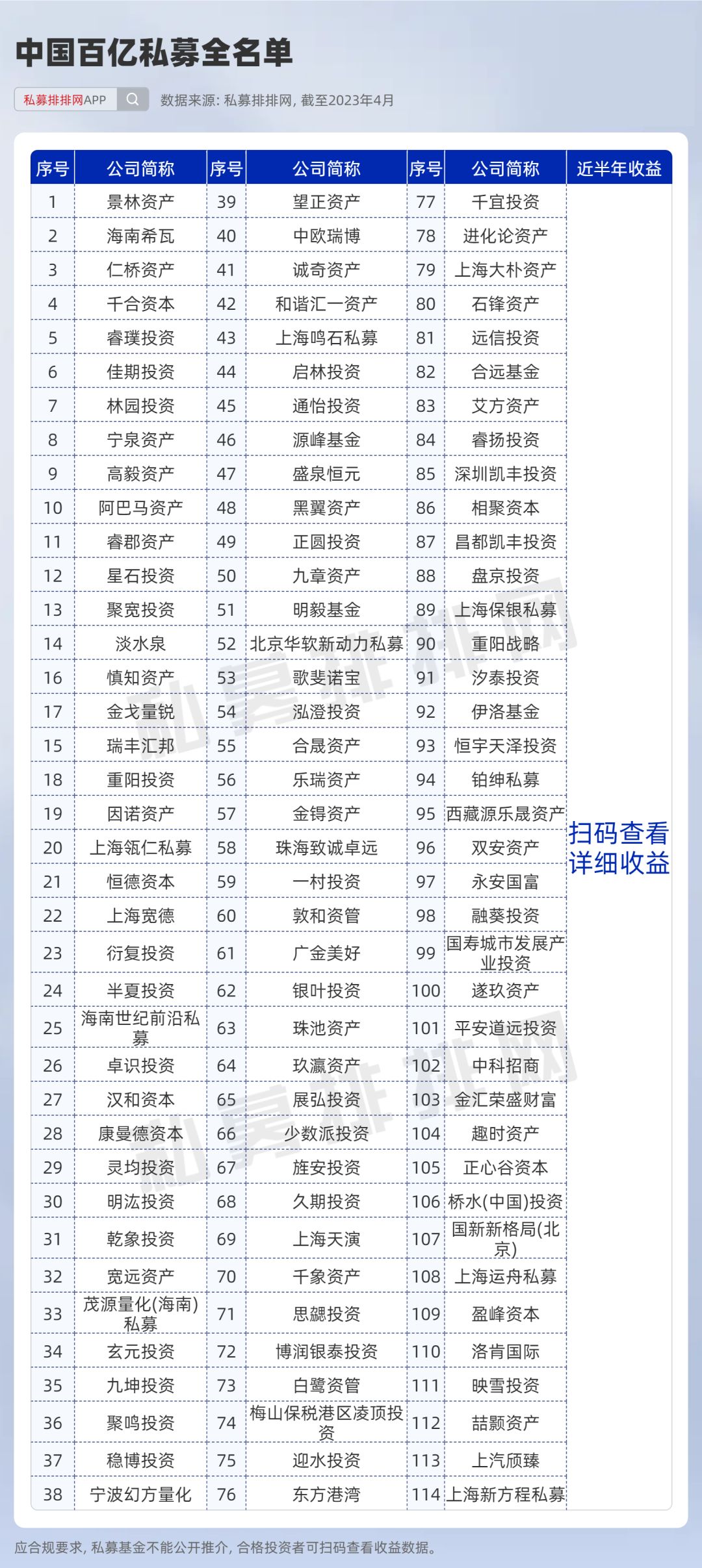 最新33家国内百亿量化私募,最新百亿私募三年组排名