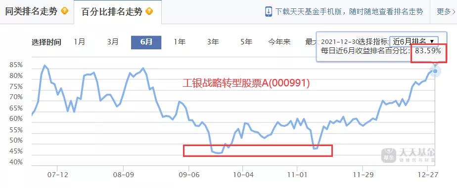 最高收益537%近三年最牛基金top20,近三年收益排名前十的基金
