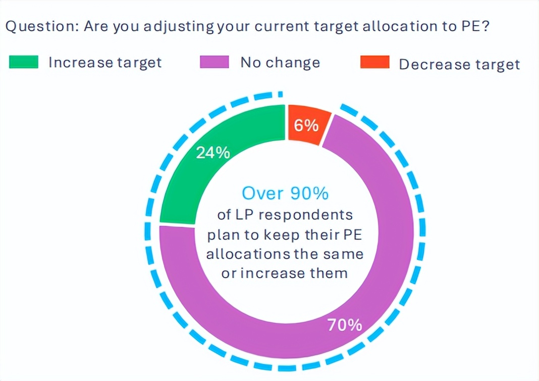 私募股权积极策略,私募股权踩雷
