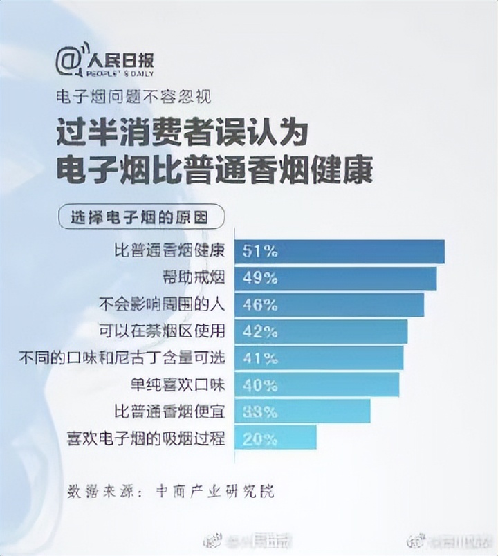 用电子烟对身体有什么危害,吸二手电子烟危害健康吗