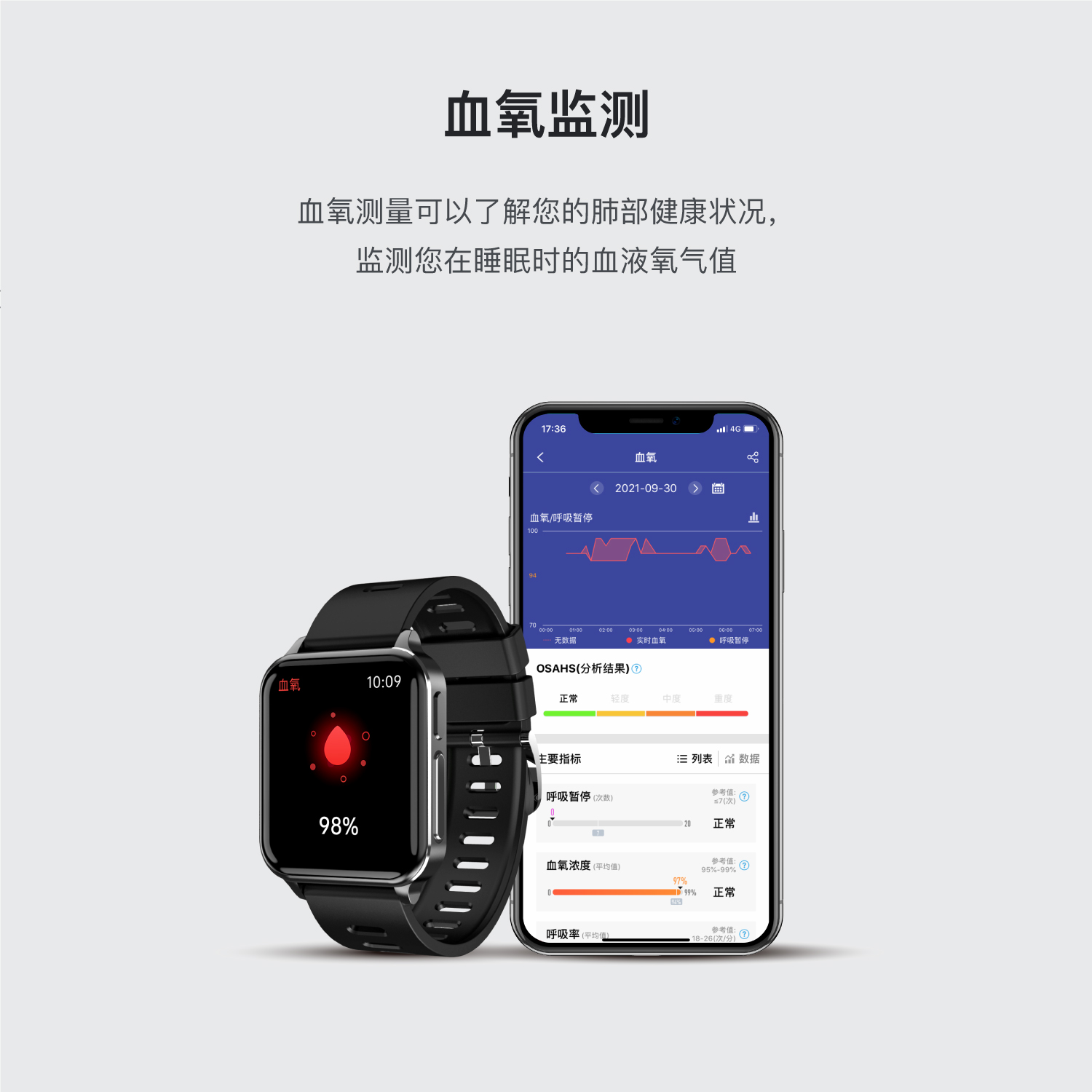 疫情迎新局，智能手表血氧监测为什么那么重要？
