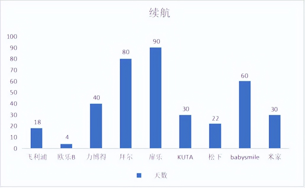2022飞利浦儿童电动牙刷哪个好用,飞利浦儿童电动牙刷推荐测评