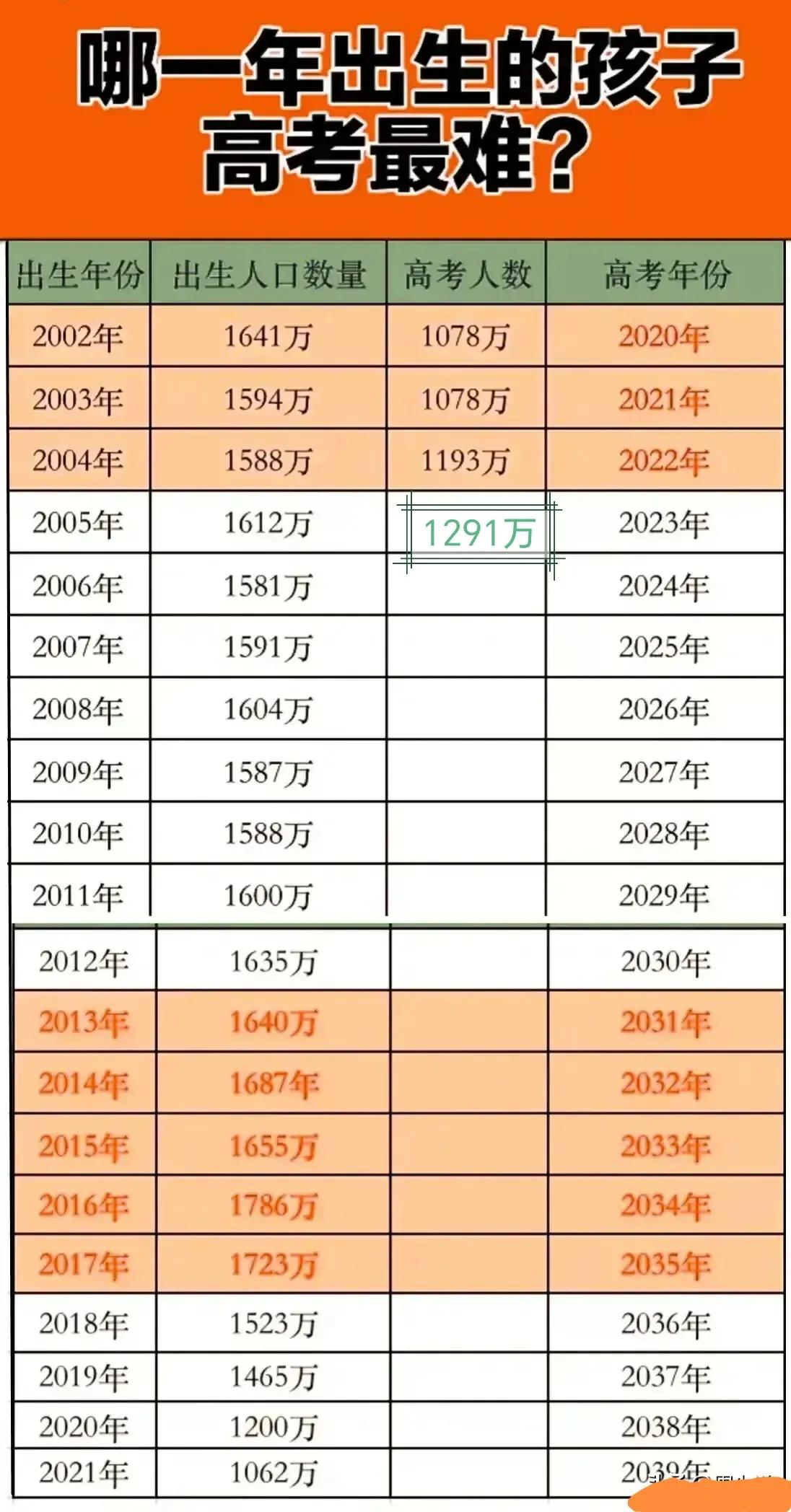 2019高考千万考生家长如何稳住,高考竞争到底有多激烈