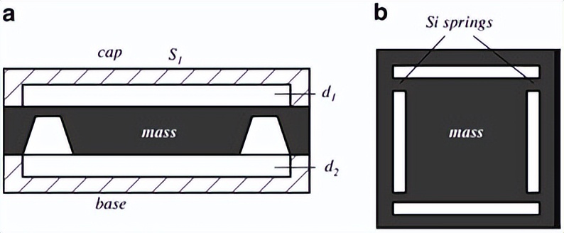 mems传感器用到的哪些电路知识,mems传感器的八大工艺问题