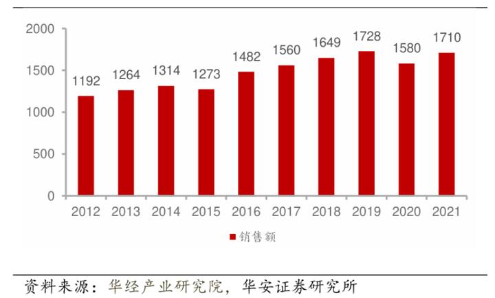 工程涂料的市场机会,工业涂料有什么