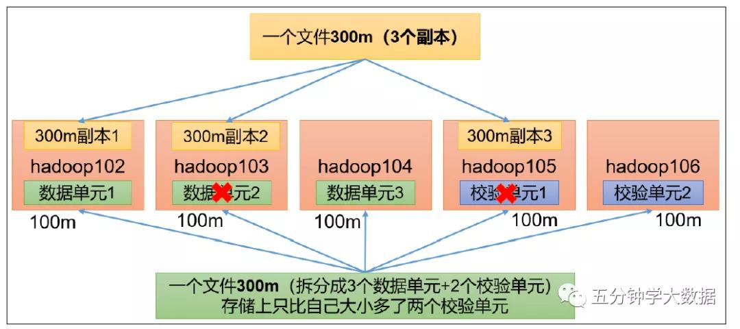 hadoop的配置文件需要手动输入吗,大数据技术之hadoop生产调优手册