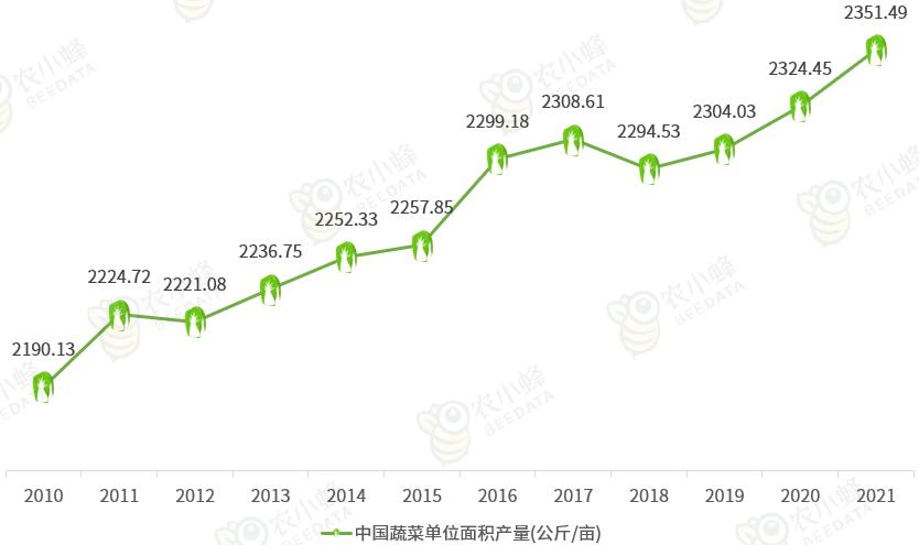 山东省蔬菜产业发展政策,山东蔬菜产业布局