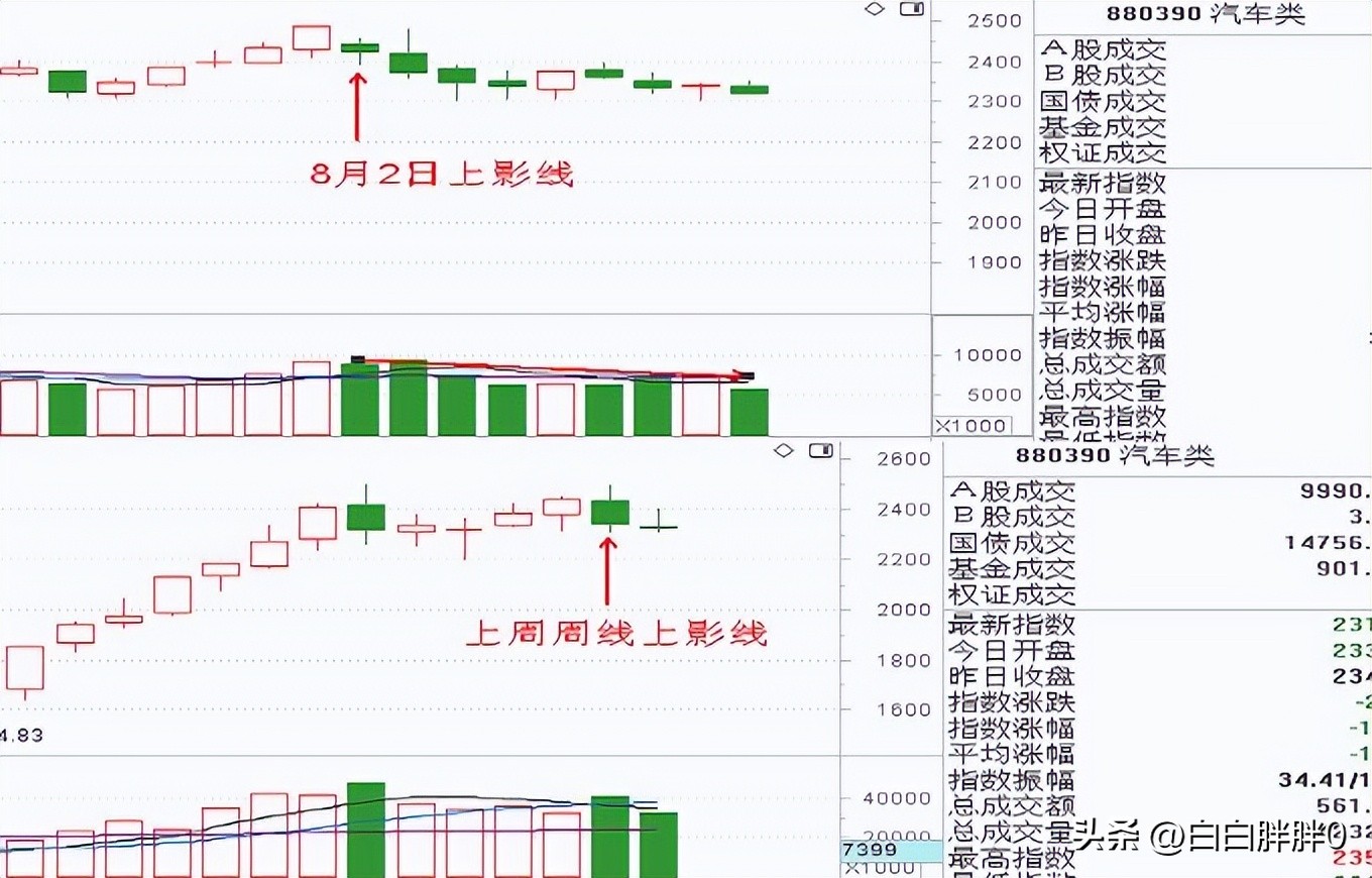 炒期货技术指标有用吗,期货看技术指标有用吗