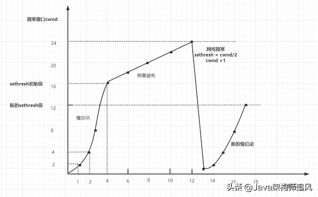 熬夜整理的20道计算机网络面试题,阿里大牛爆肝的面试题