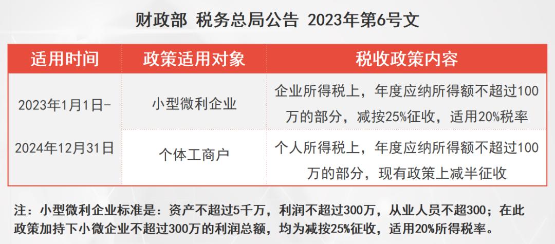 个税优惠政策从哪年开始,2023年与2022年税收优惠政策比较