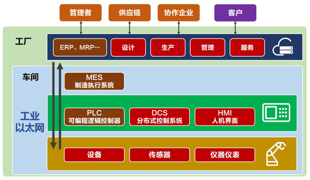 5glan技术的原理是什么,什么是5G示意图
