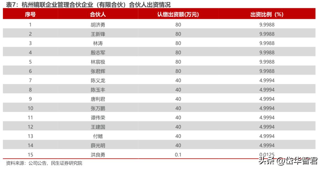 眼镜零售行业龙头,眼镜新零售行业