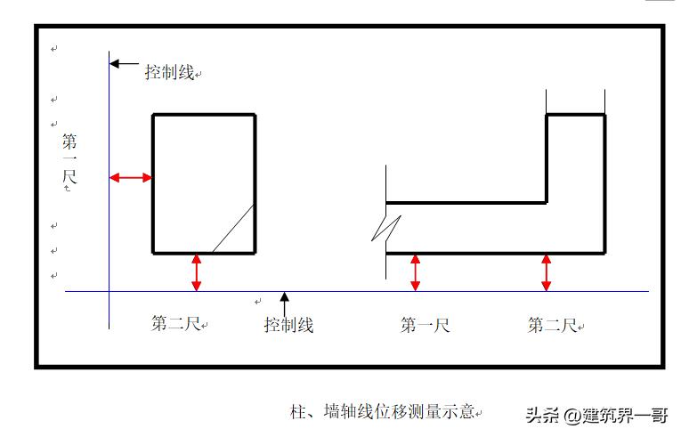 分户验收实测实量教学视频,建筑工程实测实量检查验收方法