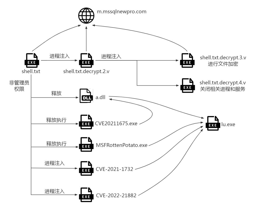 apt组织攻击事件,部分apt组织网络攻击