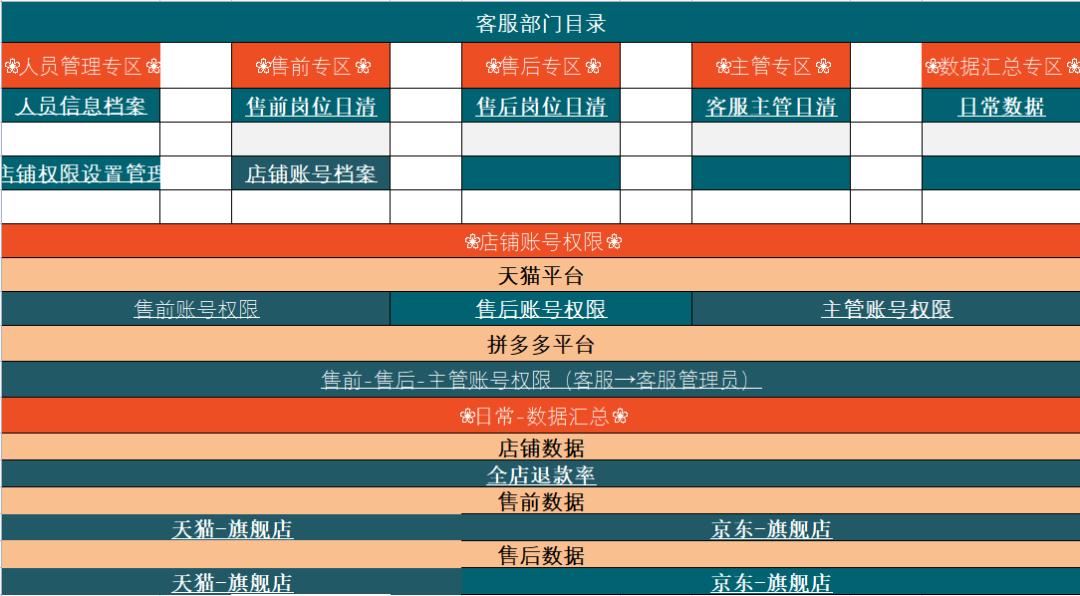 电商客服主管工作计划ppt,电商客服主管工作思路