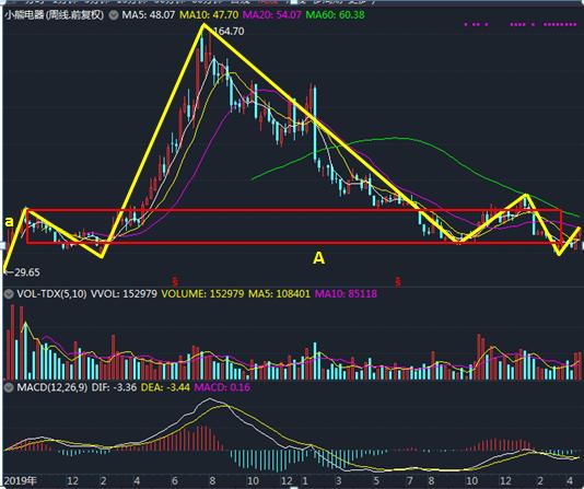 002959小熊电器目标价,小熊电器股票最新分析