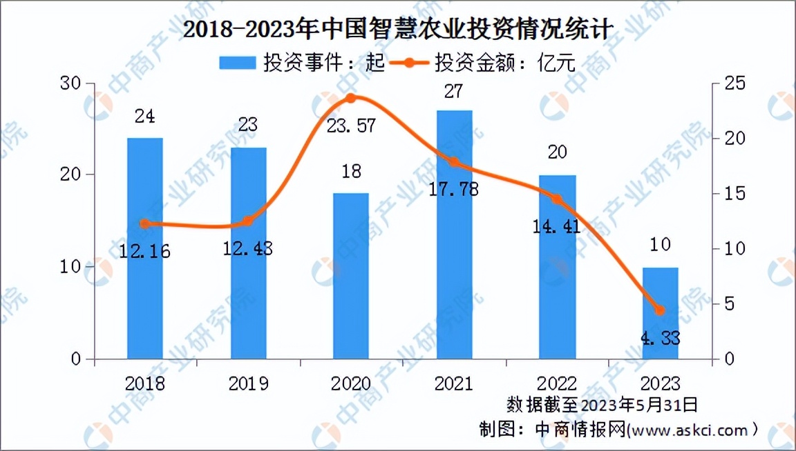 智慧农业的未来发展趋势与前景,从智慧农业到未来农业的新方向