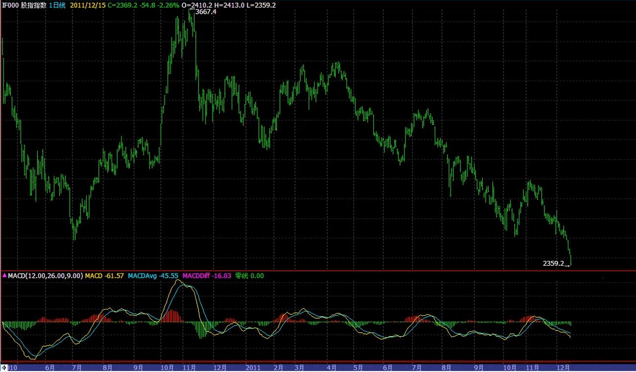 每个期货操盘手都要修炼的境界,骨灰级操盘手期货交易经典问题