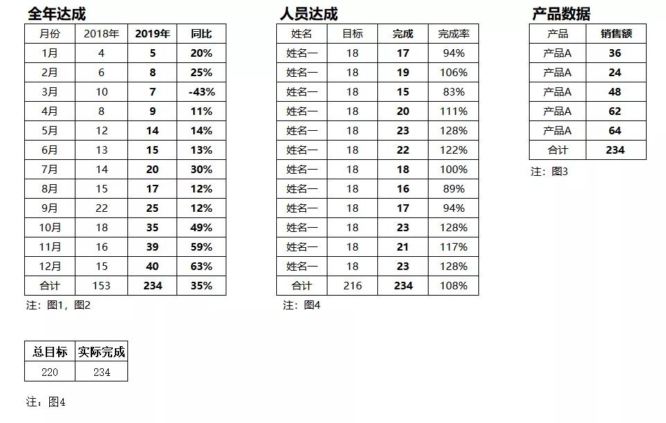 房地产财务年终总结ppt,地产财务年终总结ppt
