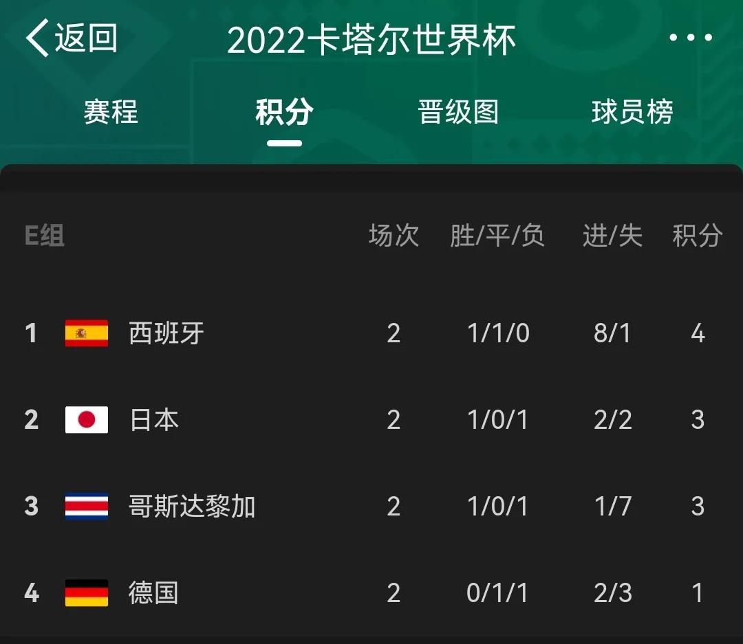 死亡之组完整版在线观看,死亡之组日本第一出线