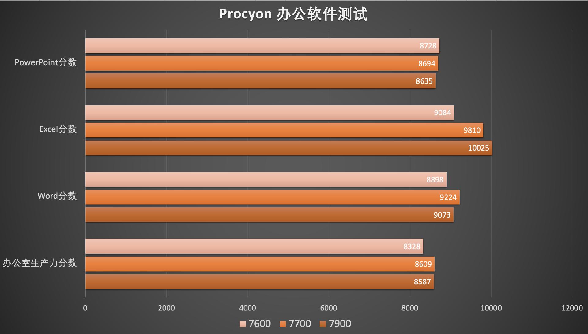 amd最新移动处理器锐龙7000,amd发布锐龙7000处理器价格