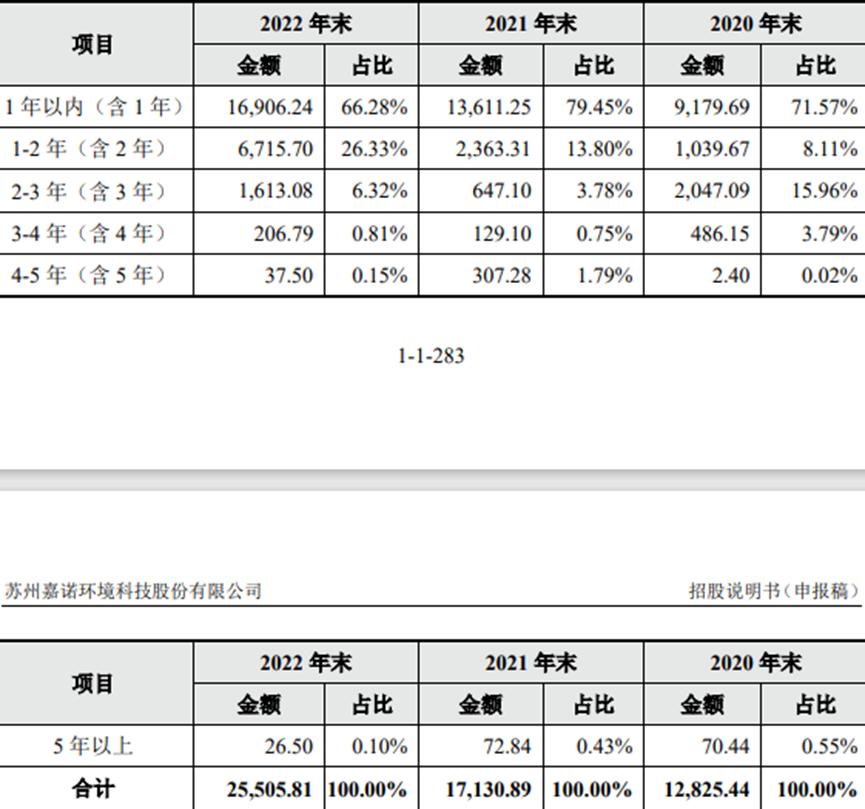 鍢夎绉戞妧,鍢夎绉戞妧杩愯惀