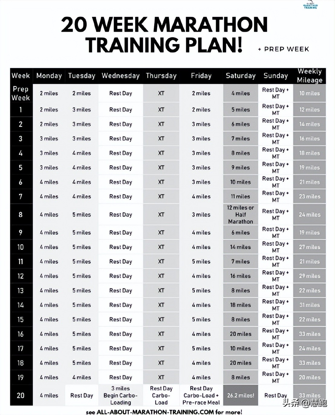跑步力量训练课表,跑步力量训练课程表