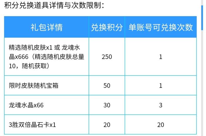 英雄联盟手游410优惠券皮肤推荐,英雄联盟手游两元抽皮肤活动
