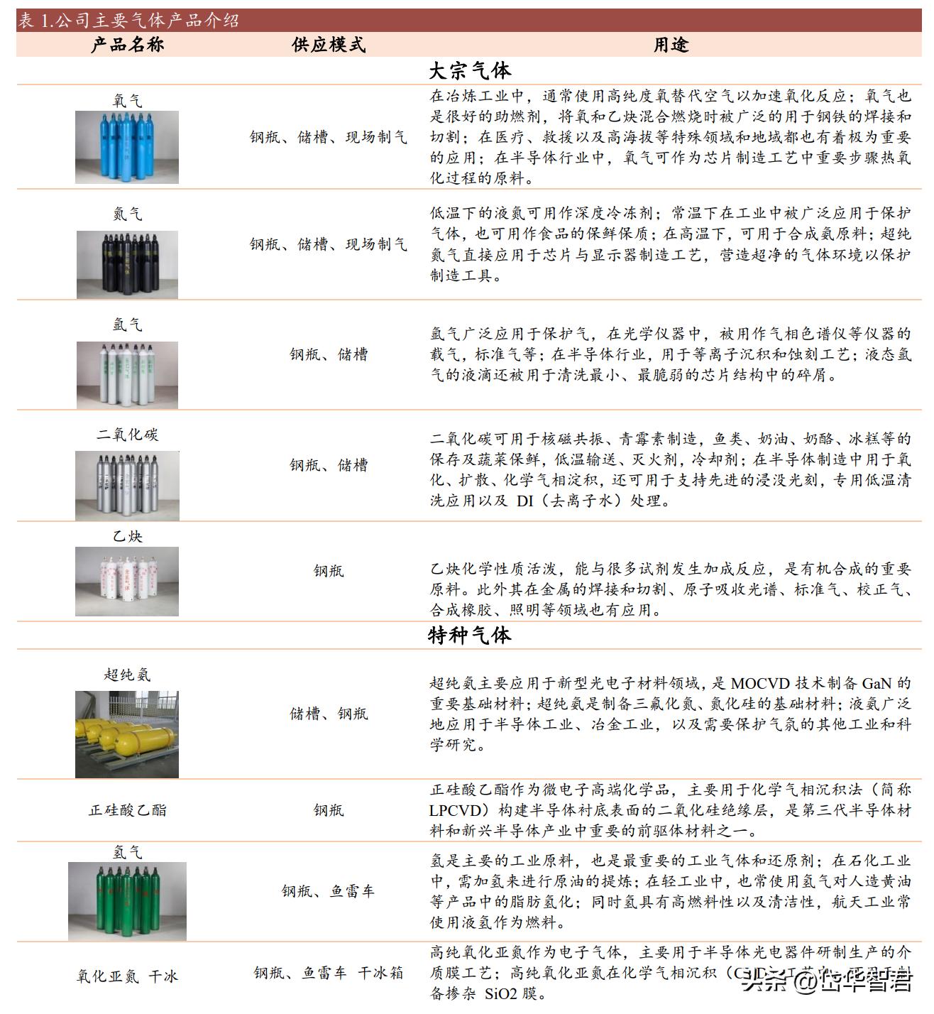 金宏气体氢能源布局,金宏气体新建项目