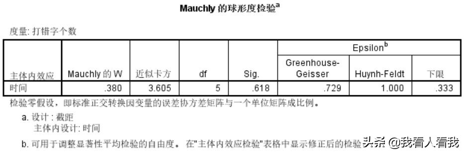 单因素多次测量方差分析spss实例,spss单因素重复方差分析