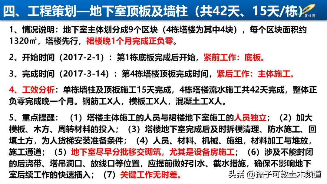 建筑工程工艺工法讲解,建筑工程施工工艺与管理论证