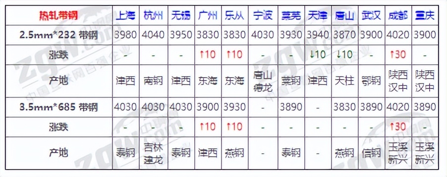 12月30日全国钢材实时价格,12月31日全国钢材实时价格