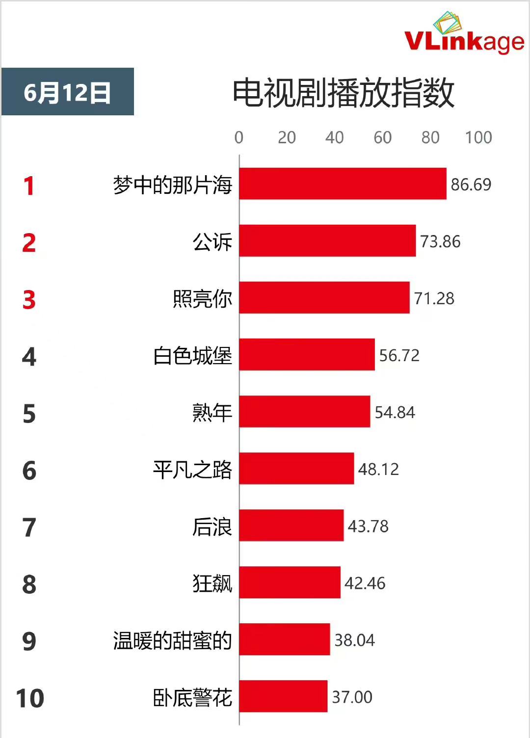 梦中的那片海豆瓣评分多少,梦中的那片海豆瓣评分怎么不显示