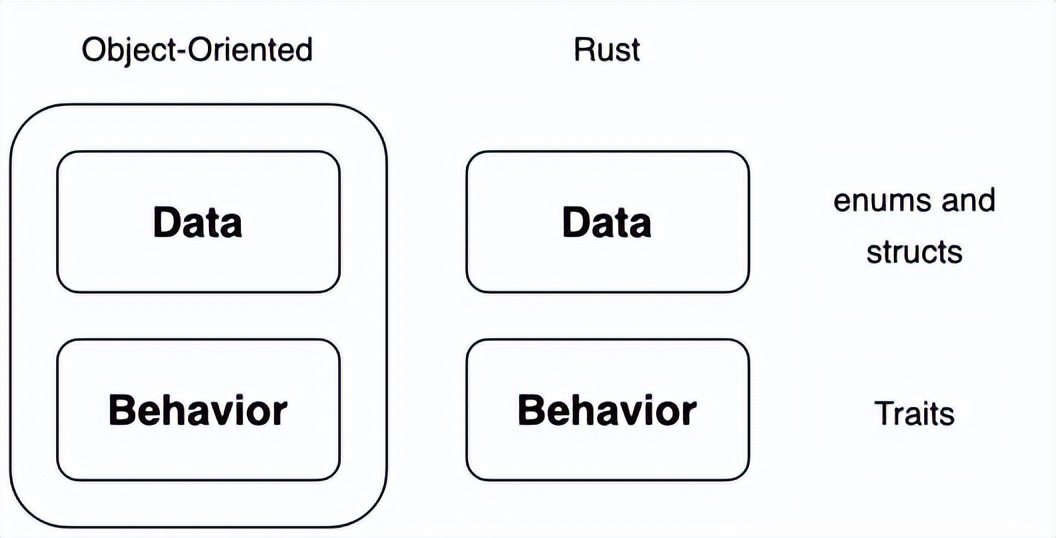 rust编程入门视频教程,Rust编程入门教程