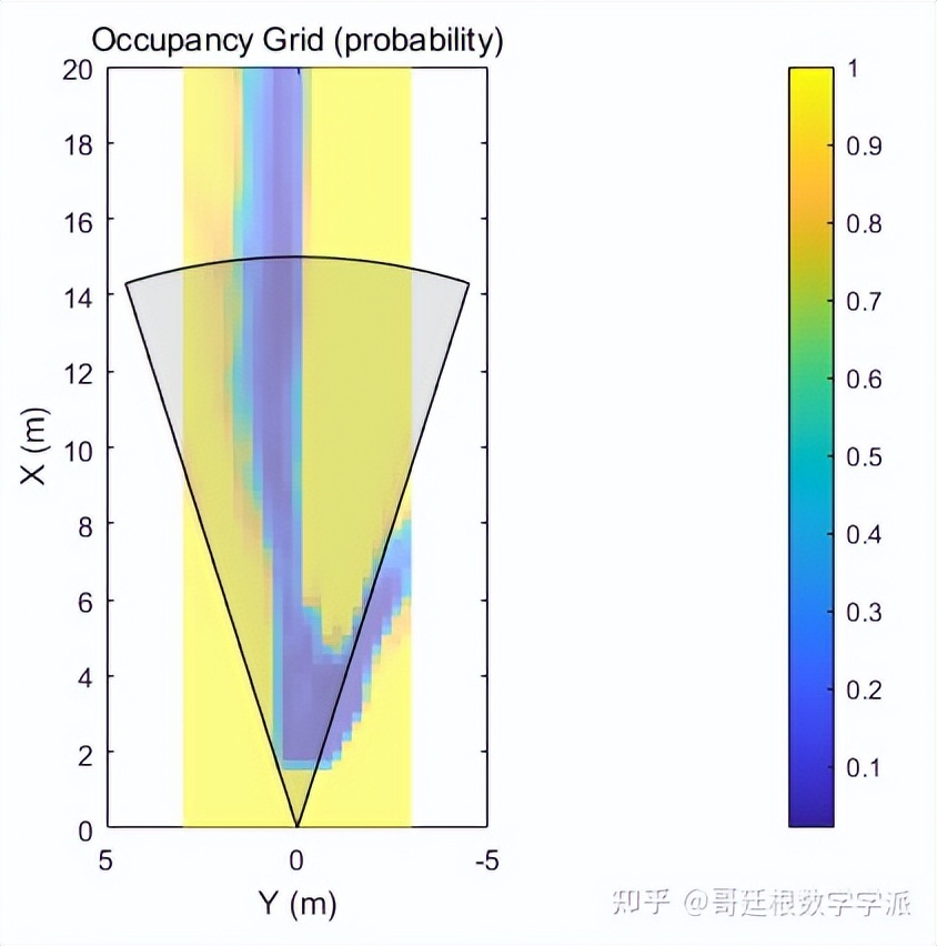MATLAB环境下利用单目摄像头和语义分割创建占位栅格