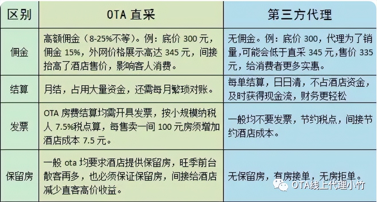 酒店代理都有哪些优势？让酒店都愿意和他们合作