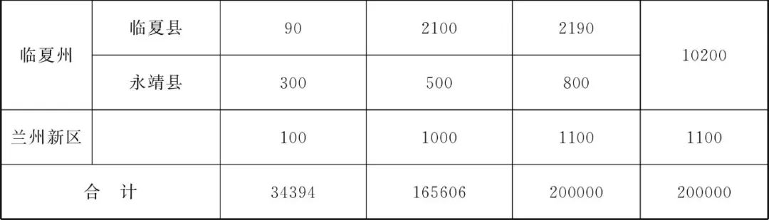 甘肃省为民兴办10件实事,甘肃省两会将为民所办的十件实事