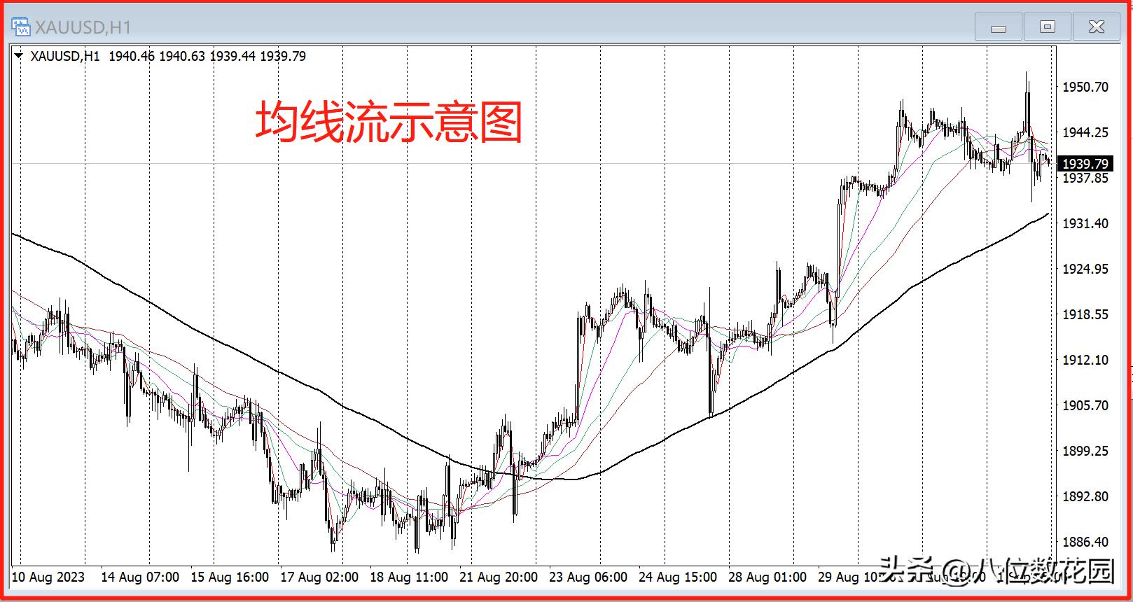 均线战法的高级玩法,ema均线战法