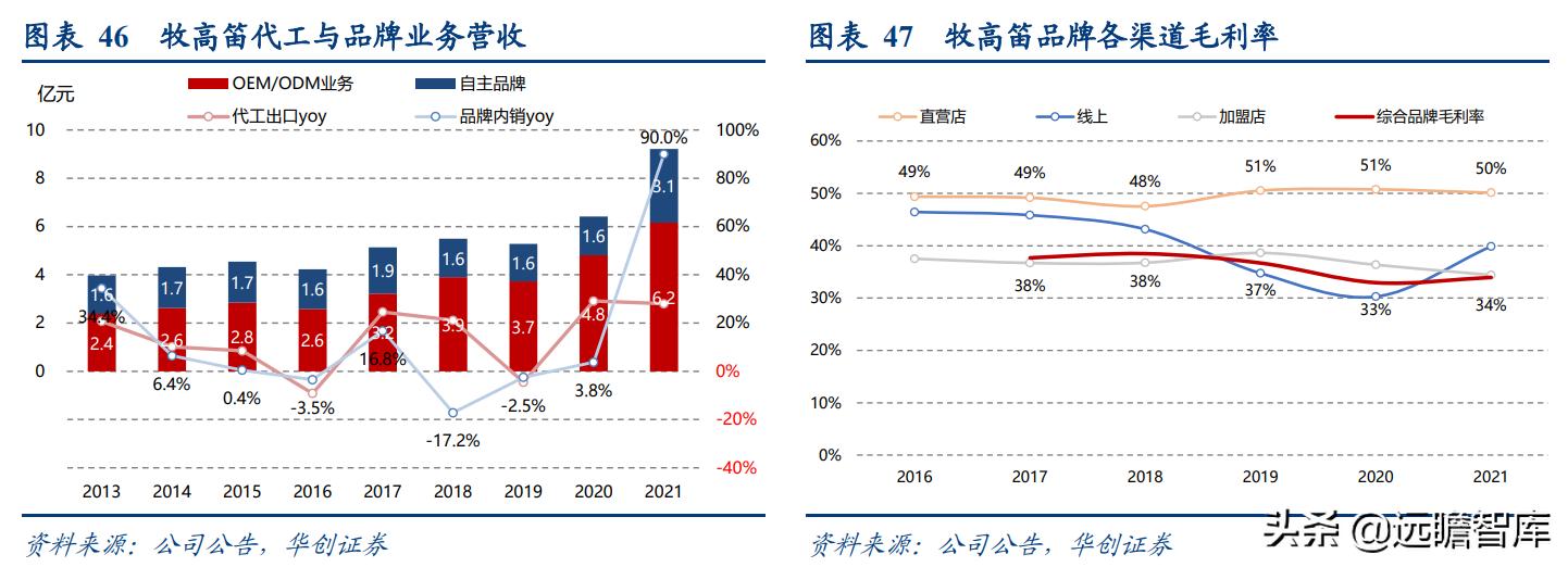 露营旅游近两年发展趋势,旅游行业露营是趋势吗