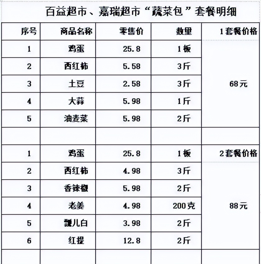 生鲜食品购买技巧,生鲜采购指南视频