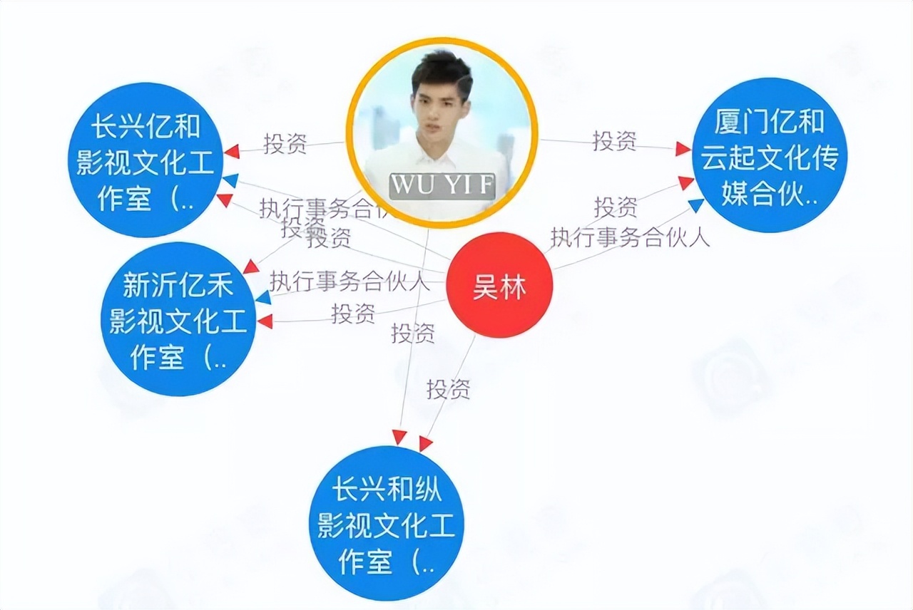 吴亦凡被罚6亿不是终点,出狱后继续还债?需赔付违约金至少过亿