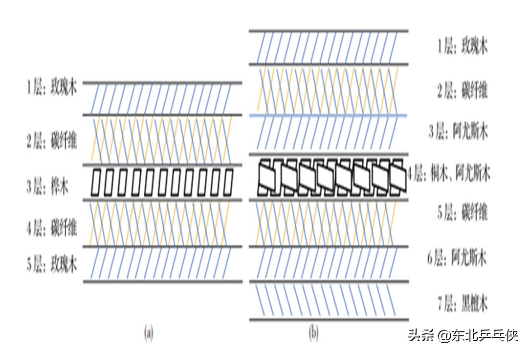 初学者乒乓球用什么底板好,乒乓球入门爱好者选择什么底板好