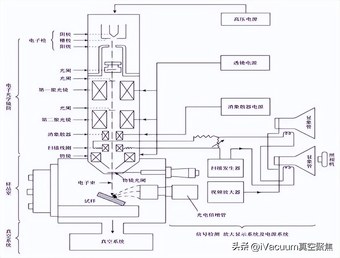 sem扫描电镜数据处理软件,SEM扫描电镜准确度