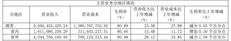 舍得酒业2023年营收破70亿,舍得酒业开启老酒战略