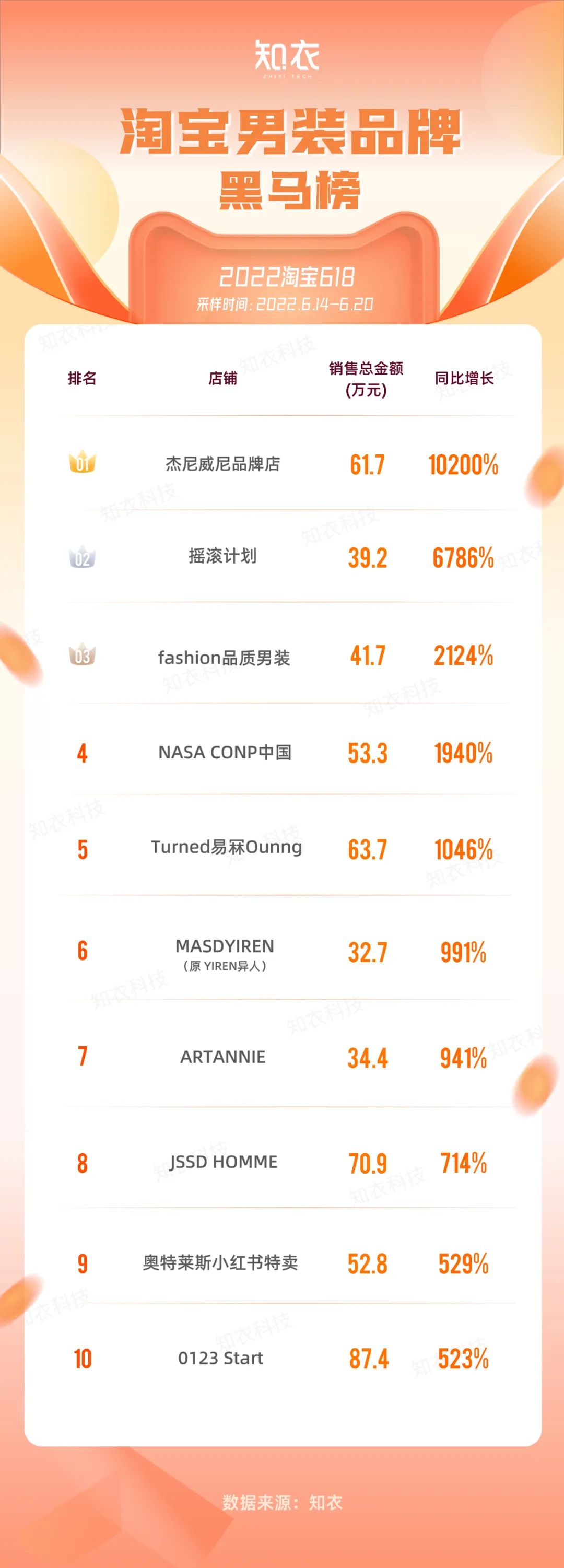 知衣淘宝,知衣大码女装