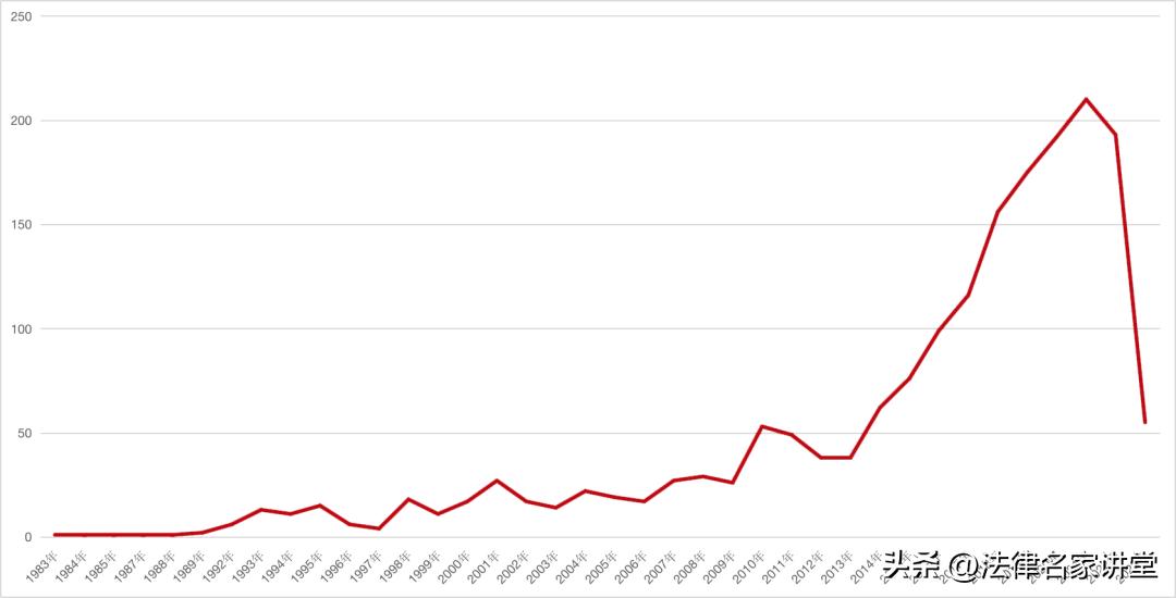 2023中国顶级律所排行榜,中国律所百强排行